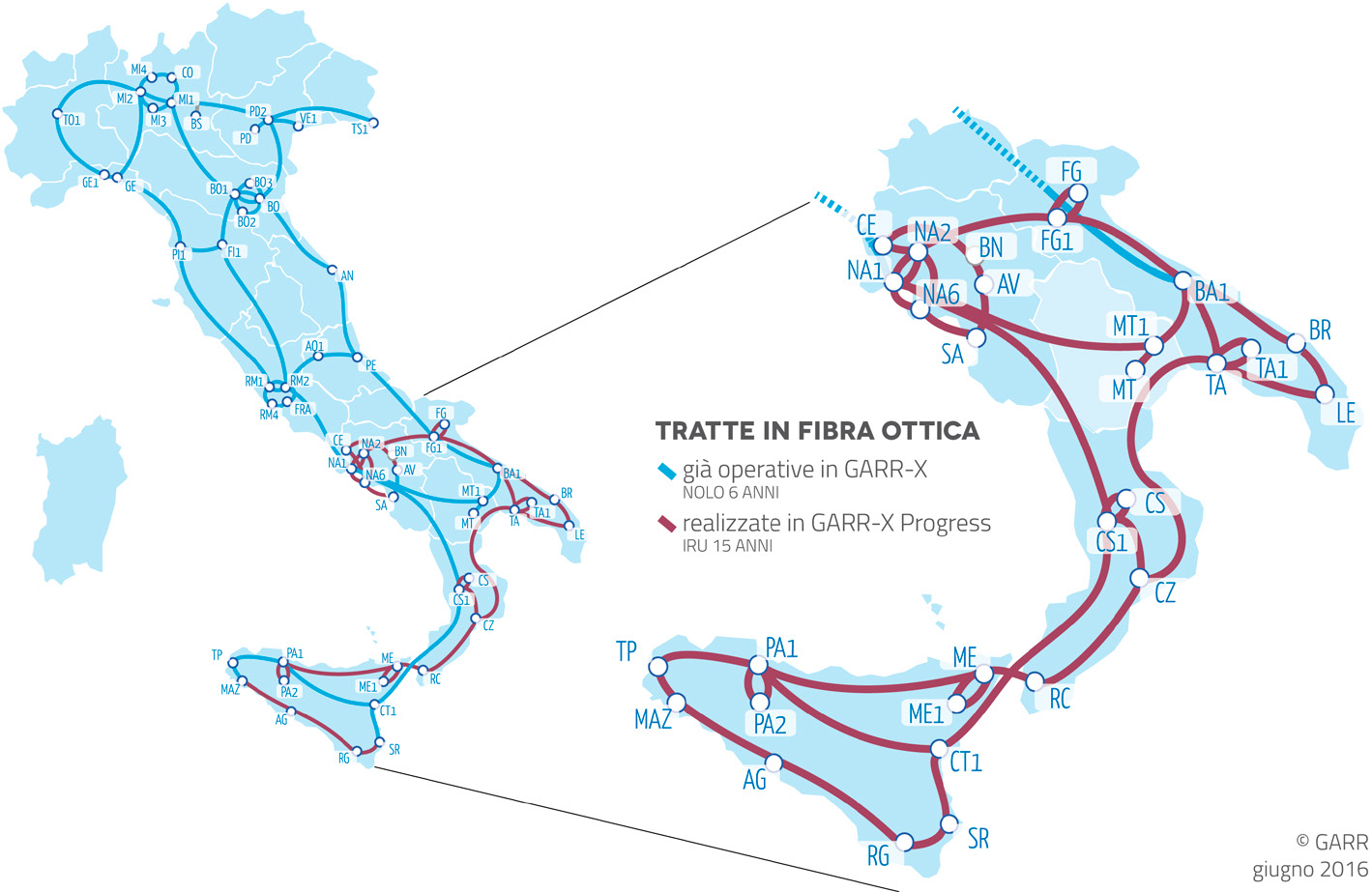 Fig. 1 – Mappa dei collegamenti in fibra ottica realizzati con il progetto GARR-X Progress.