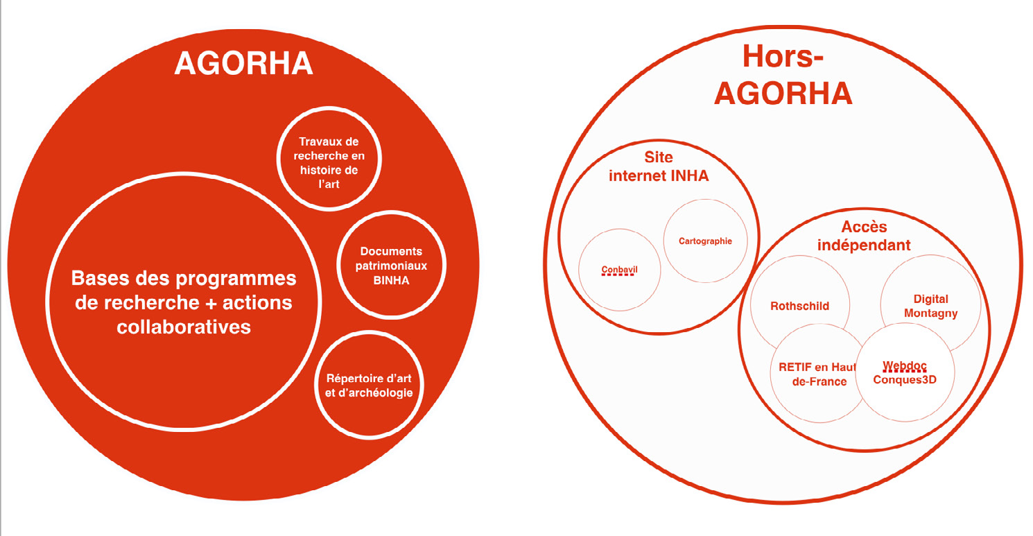 Fig. 1 – Les ressources numériques de l’INHA.