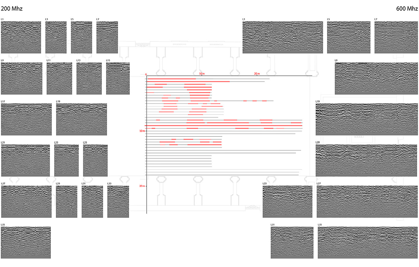 Fig. 7 – Representative framework of some radargrams.