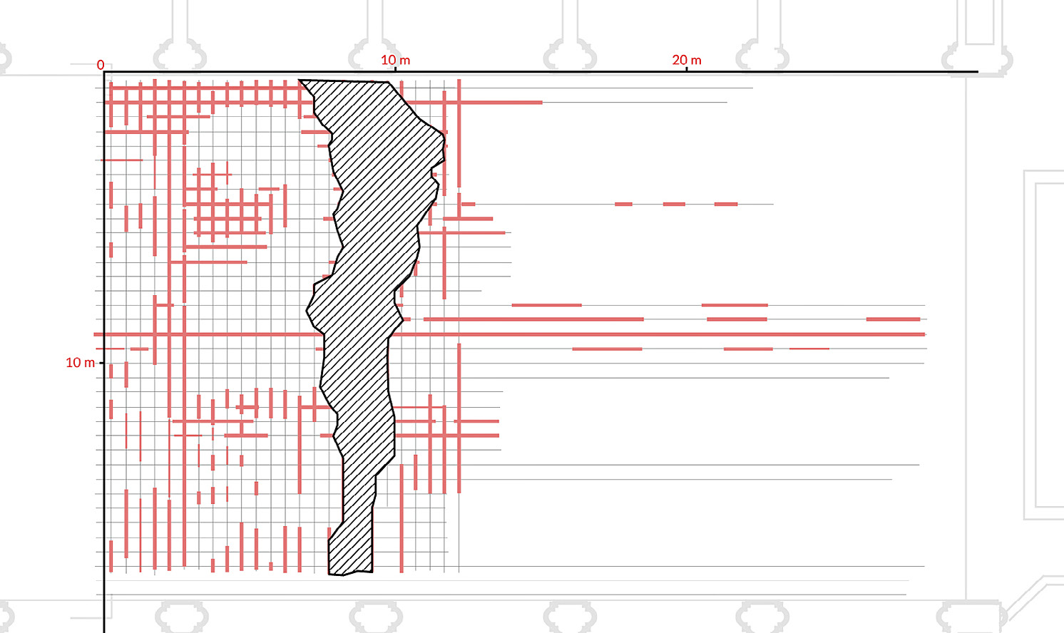 Fig. 10 – Characterization of areas with a greater number of targets.