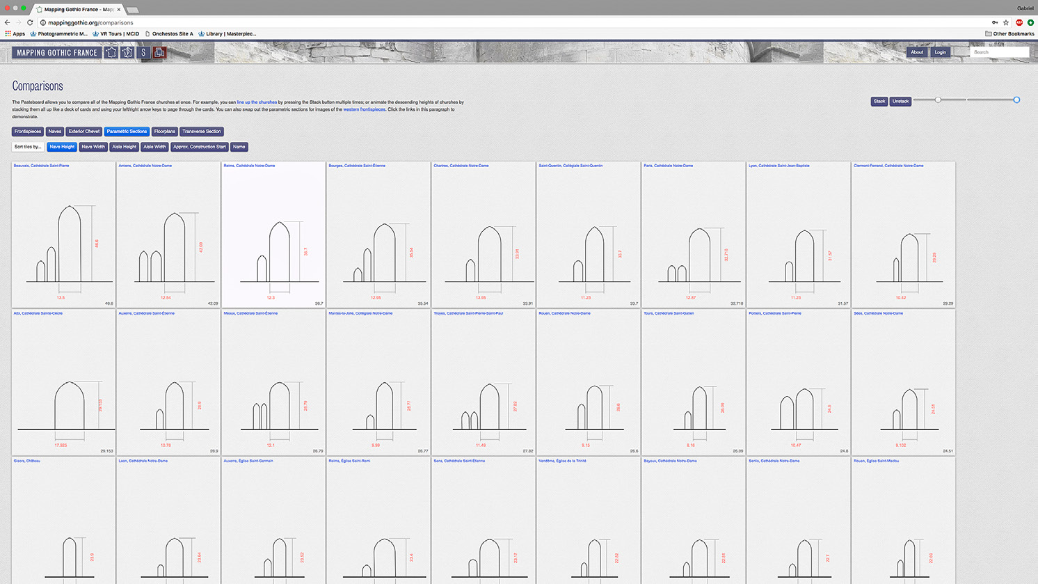 Fig. 3 – Parametric sections.