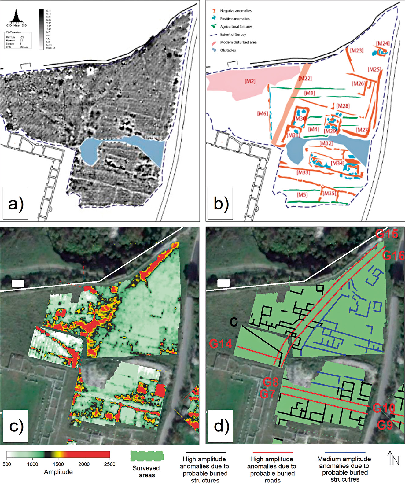 Fig. 4 – Comparison between GPR results and magnetometry results (Pett 2010) among the Capitolium and the northern walls: a) Magnetometry results greyscale (Pett 2010, 25), b) Magnetometry results interpretation (Pett 2010, 29), c) GPR results, d) GPR interpretation.