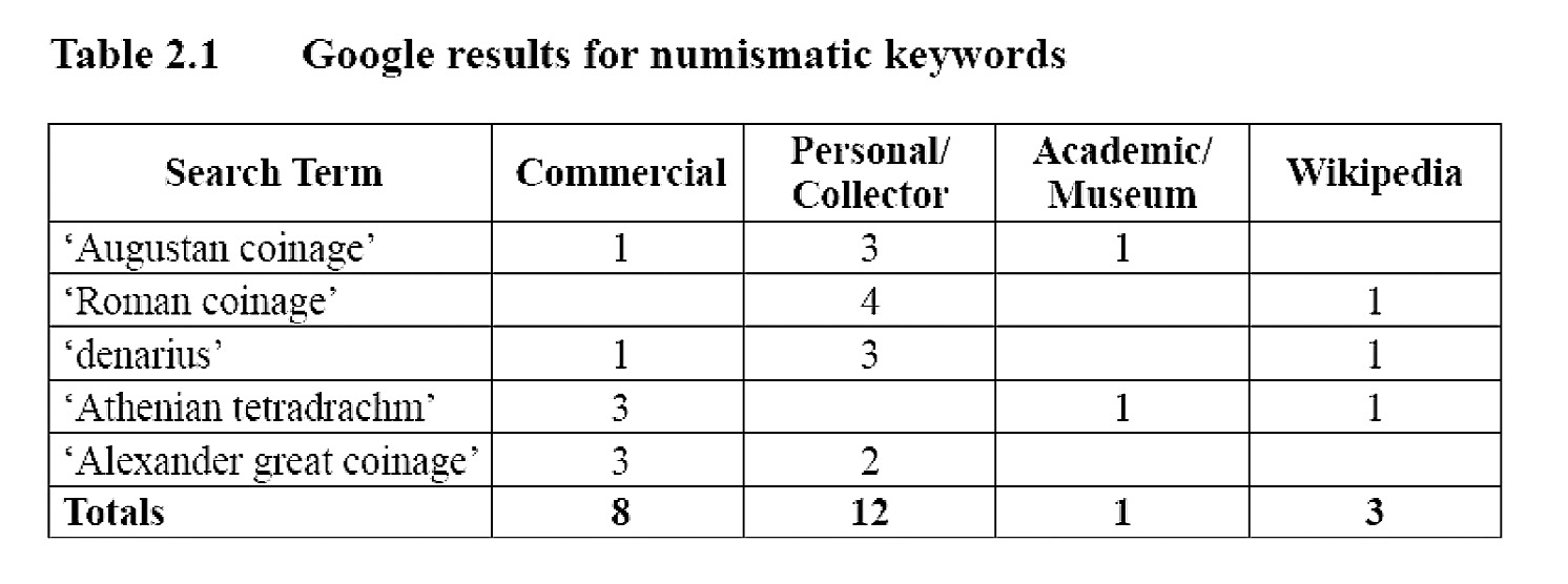 Fig. 36 – Tableau des résultats d’une recherche d’information sur le web en 2010, à partir de mots-clés anglais sur la numismatique (Heath 2010, 40).