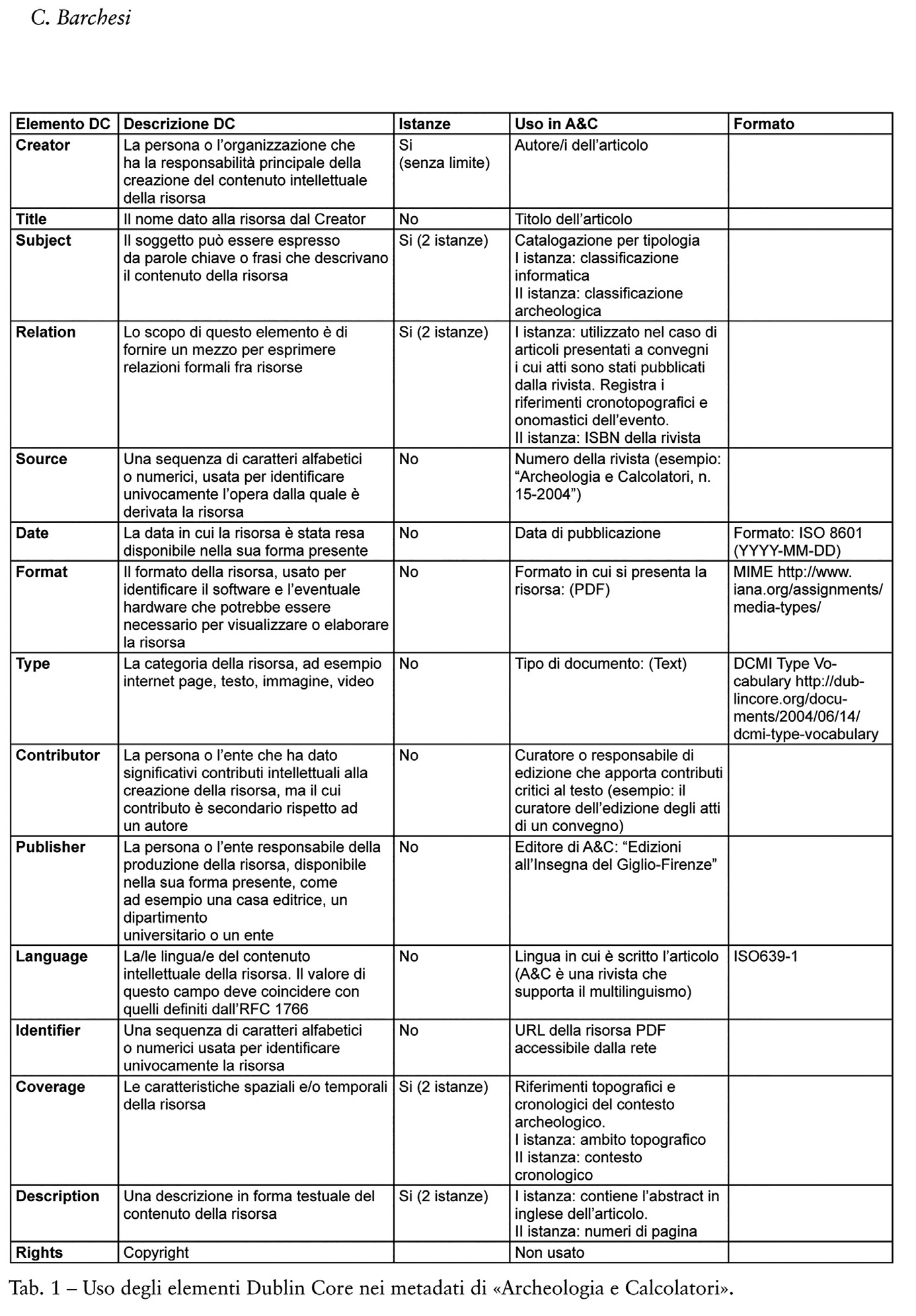 Fig. 67 – Utilisation des métadonnées Dublin Core par la revue Archeologia e Calcolatori (13), (Barchesi 2005, tab. 1).