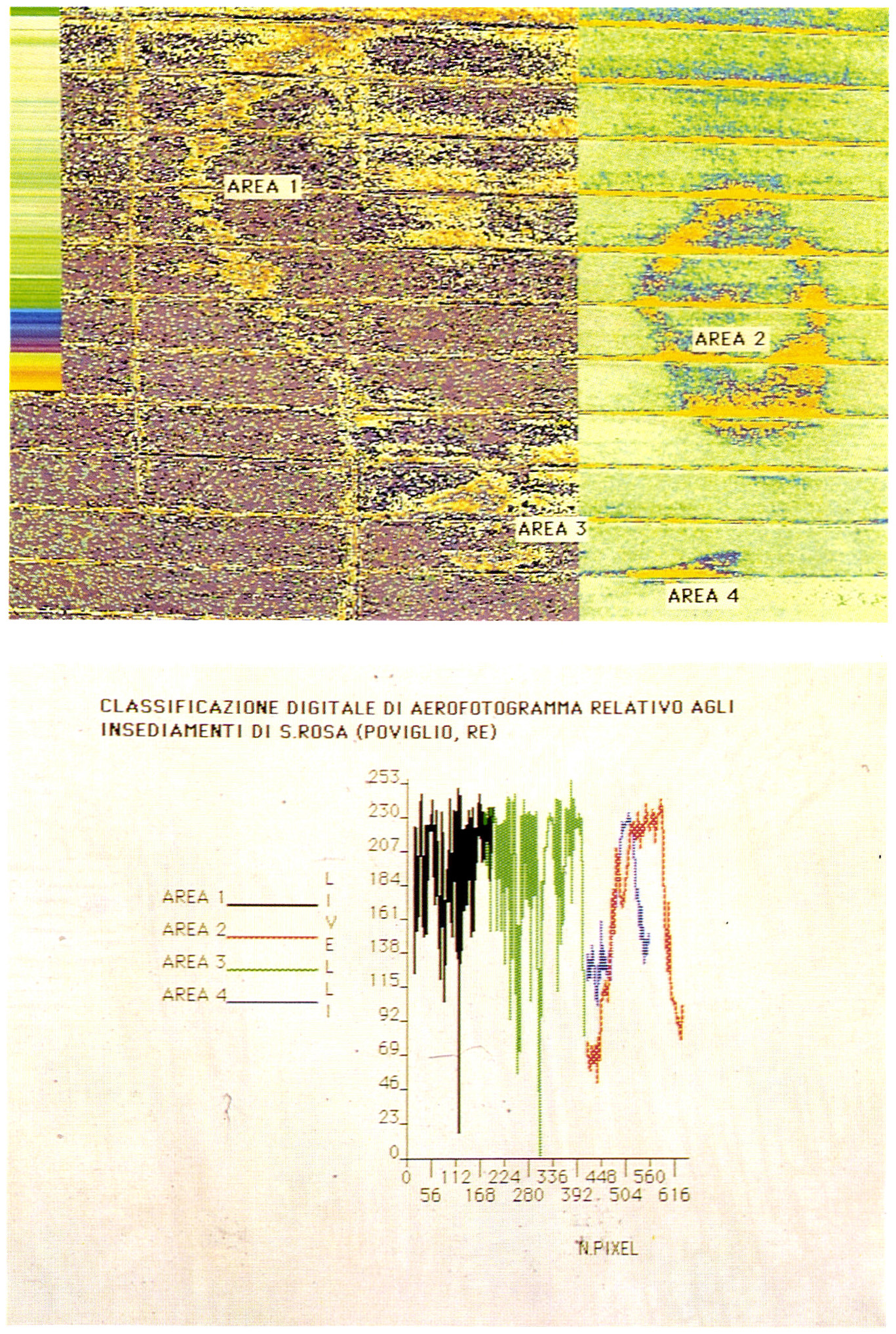 Tav. XIII - a: Elaborazione digitale a pseudo-colore della terramara di S. Rosa; l’area 1 corrisponde ad un deposito alluvionale postumo; l’area 2 al villaggio piccolo; l’area 3 al terrapieno del villaggio grande; l’area 4 a una villa rustica romana (evento postumo). b: Sezioni digitali ottenute mediante il campionamento e la classifica delle aree di interesse (aree 1-4).