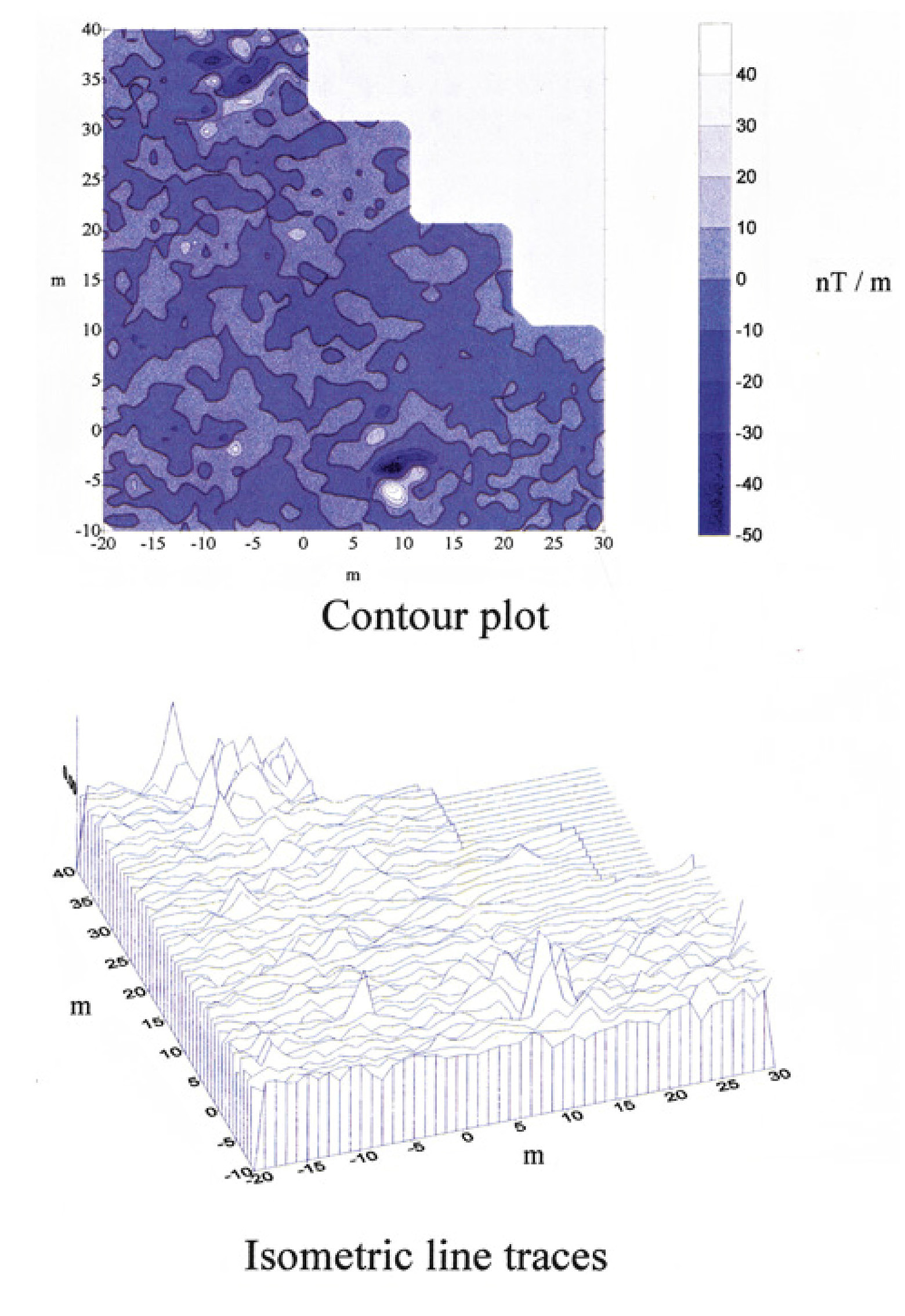 Tav. II, a-b Graphic treatment of geomagnetic data. a: Contour plot ; b: Isometric line traces. Esquivel et al.