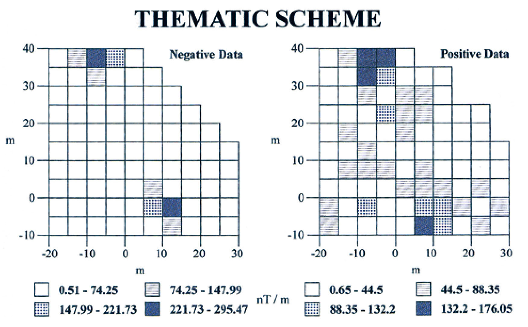 Tav. IV, a-b. Spatial analysis of geomagnetic data (SPATIAL software). Thematic scheme.