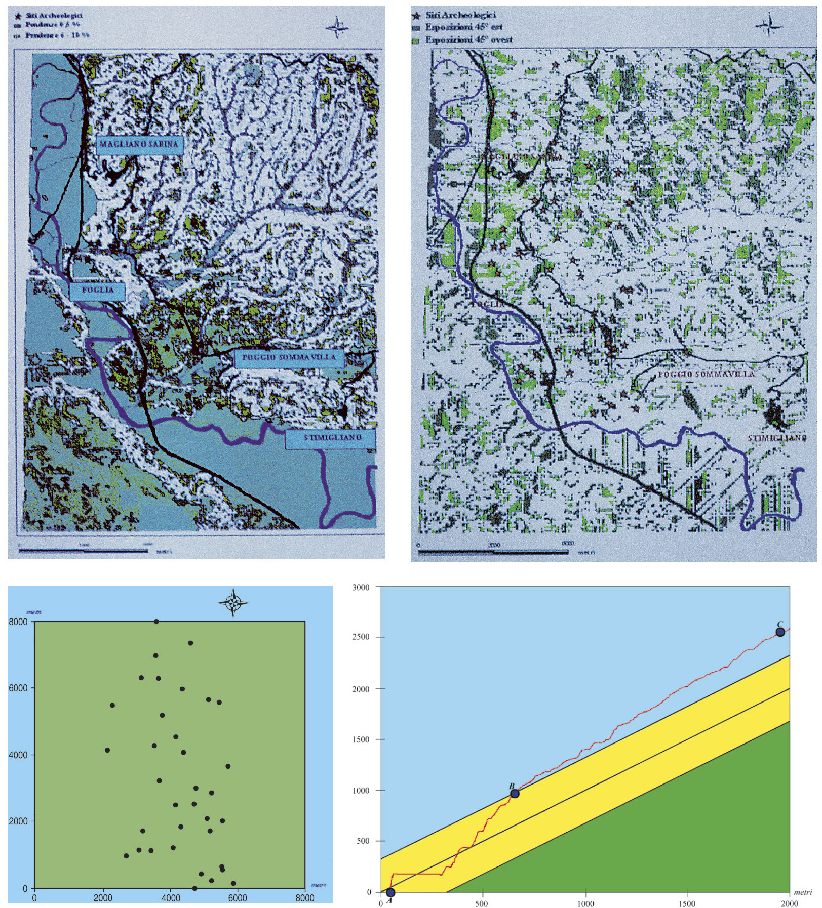 Tav. XV – a: Mappa delle pendenze della zona di studio con sovrapposizione dei siti archeologici. b: Mappa delle esposizioni della zona di studio con sovrapposizione dei siti archeologici.
c: Mappa dei punti relativi ai siti romani nell’area di studio. d: Diagramma della funzione calcolata con N-36.