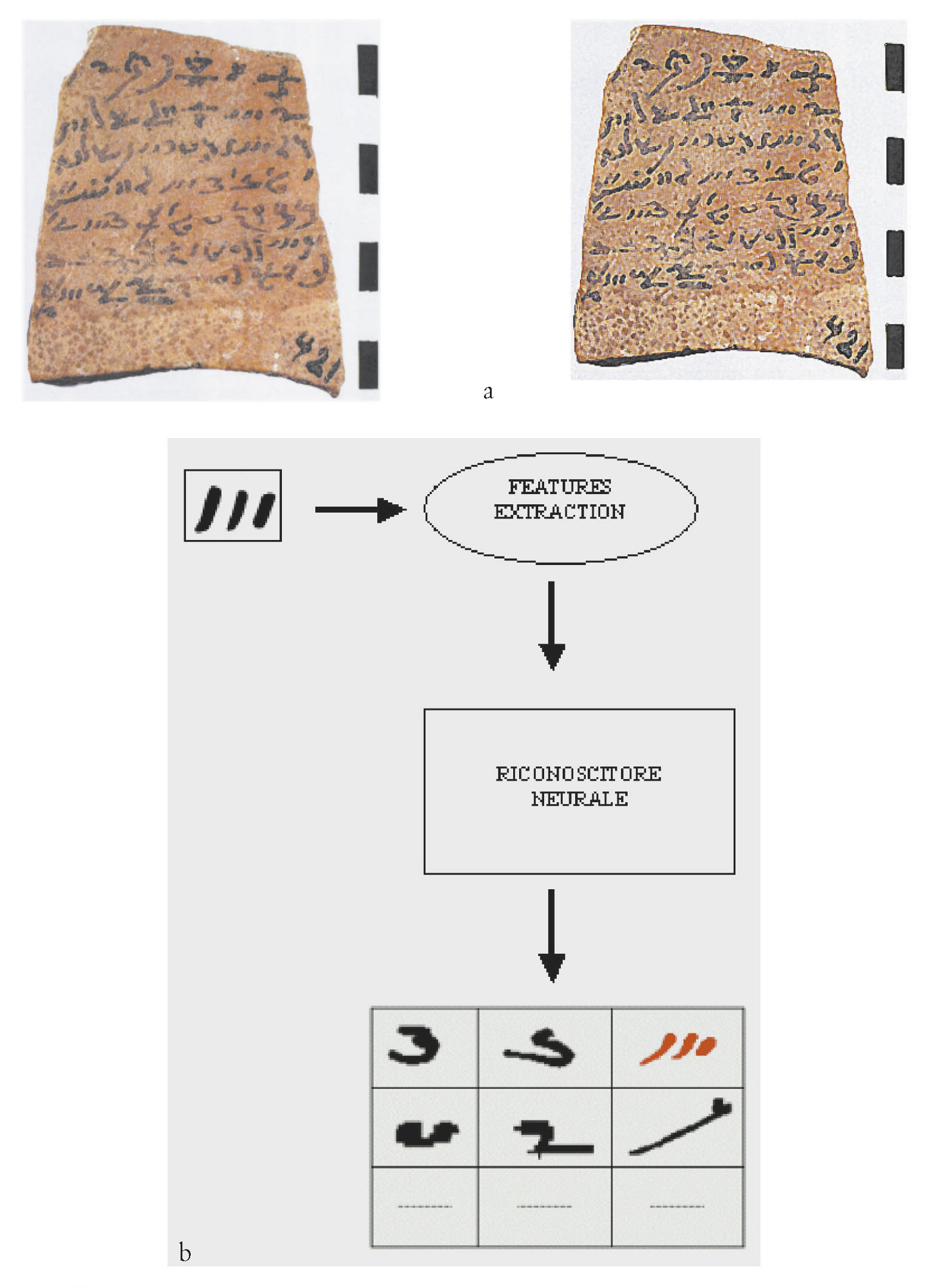 Tav. III – a: Ostraka demotici: procedura di evidenziazione dei bordi. b: Procedura di riconoscimento dei segni: in rosso il simbolo a cui il segno selezionato è stato assegnato.